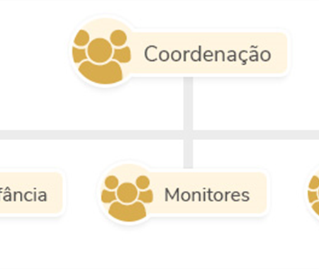 organigrama CATL