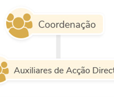 organigrama Centro de Dia (1 of 1)