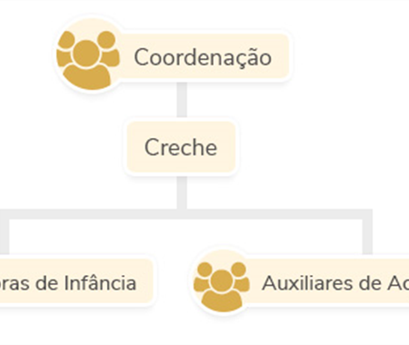 Organigrama da creche (1 of 1)