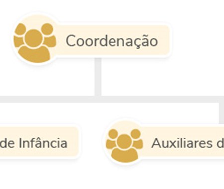 organigrama Jardim de Infância